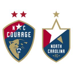 North Carolina Football Club